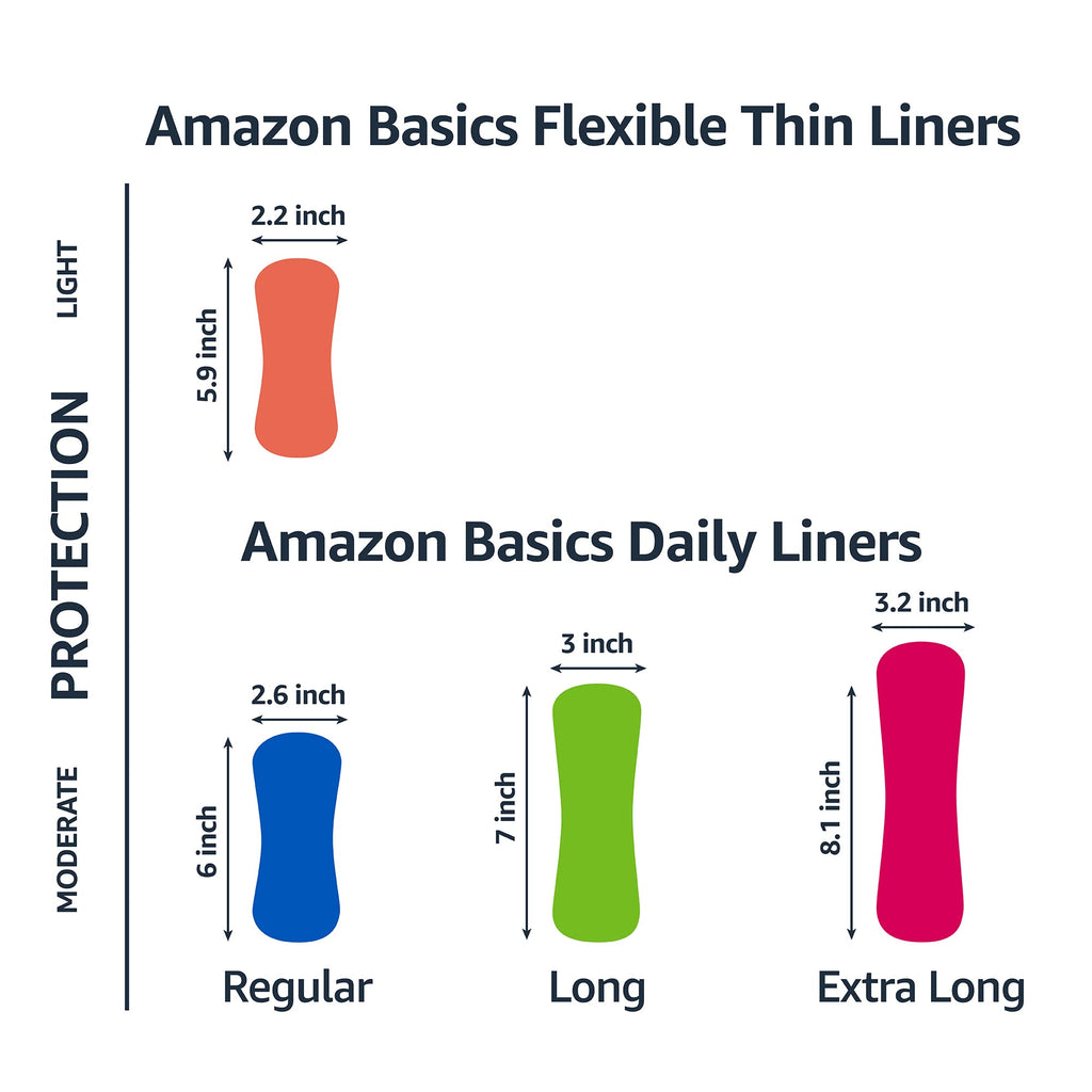 Amazon Basics Liner Sanitary Napkin