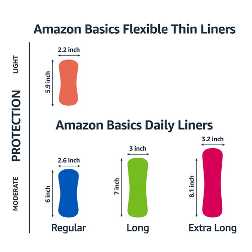 Amazon Basics Liner Sanitary Napkin