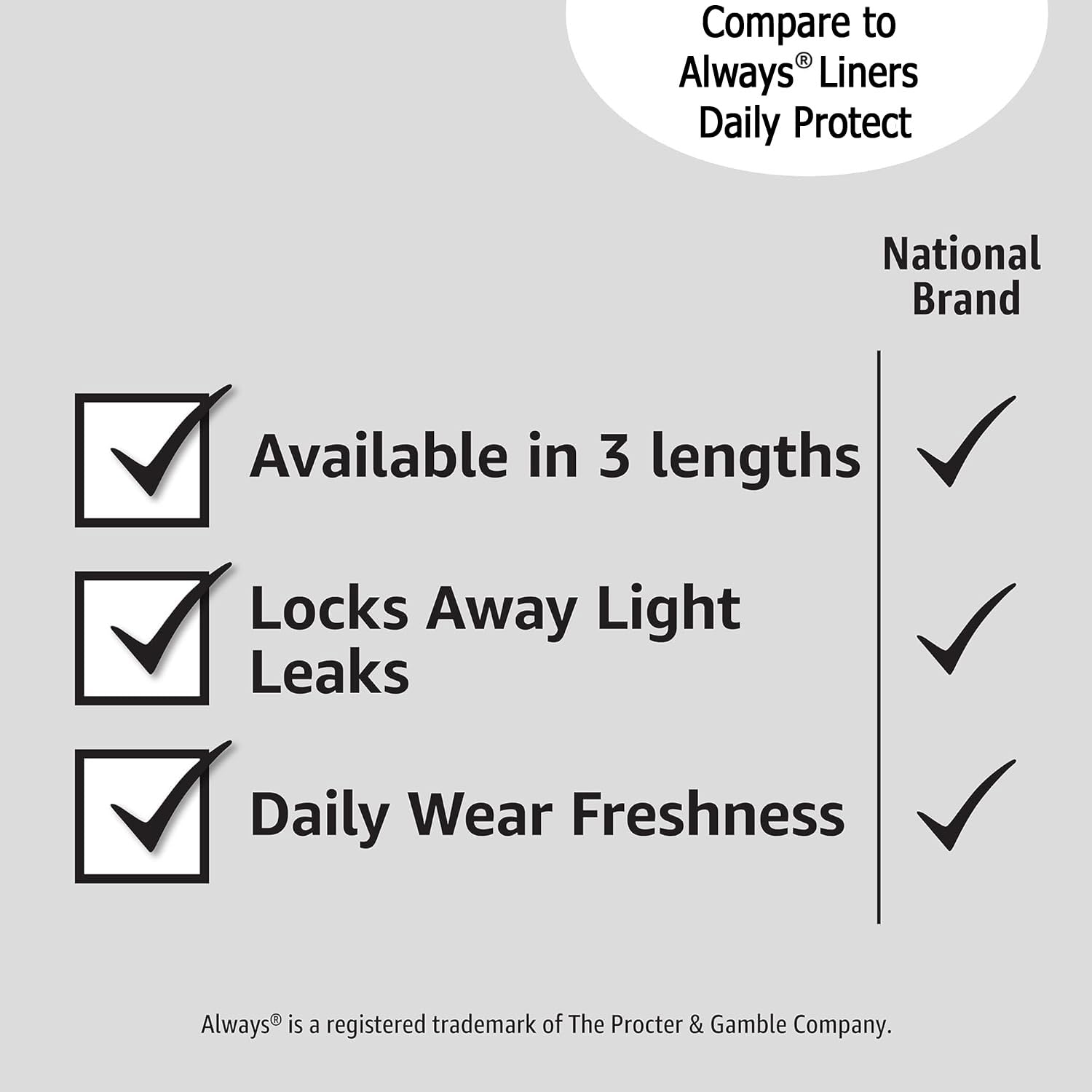 Amazon Basics Liner Sanitary Napkin