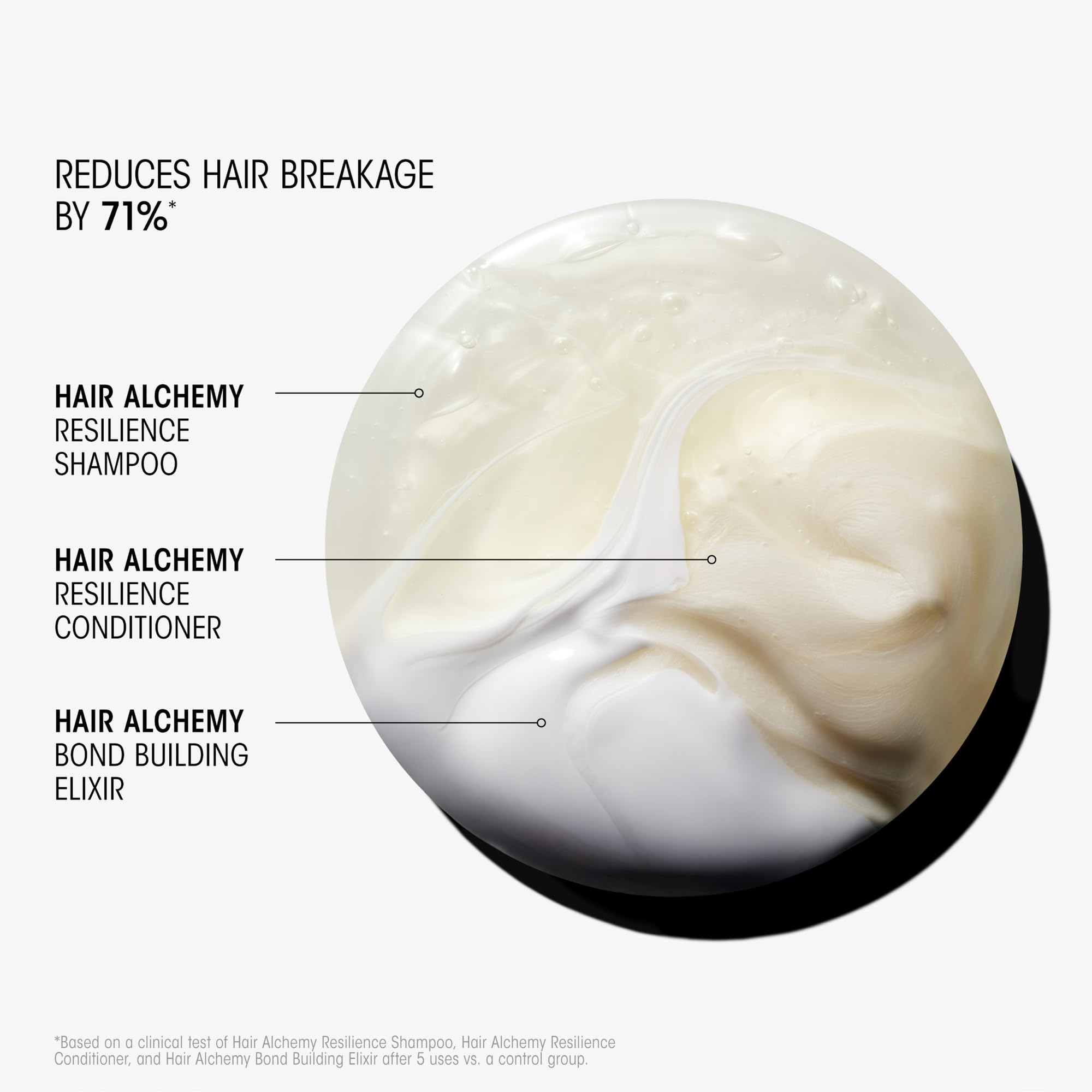Oribe Hair Alchemy Strengthening Conditioner - For Fragile Hair