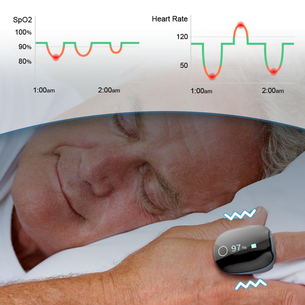 Wellue O2Ring Bluetooth Pulse Oximeter & SpO2 Monitor