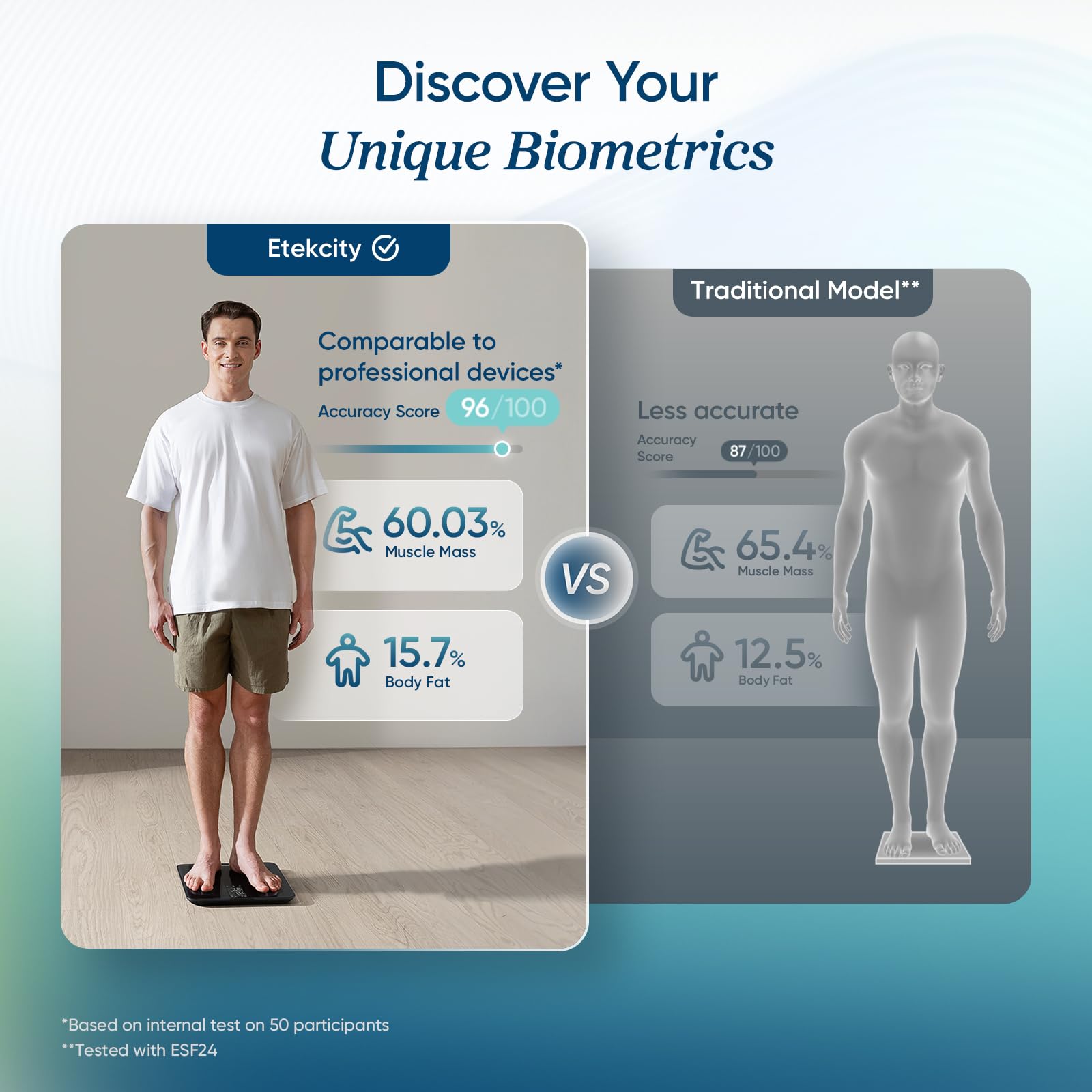 Etekcity Smart Body Weight & Composition Scale