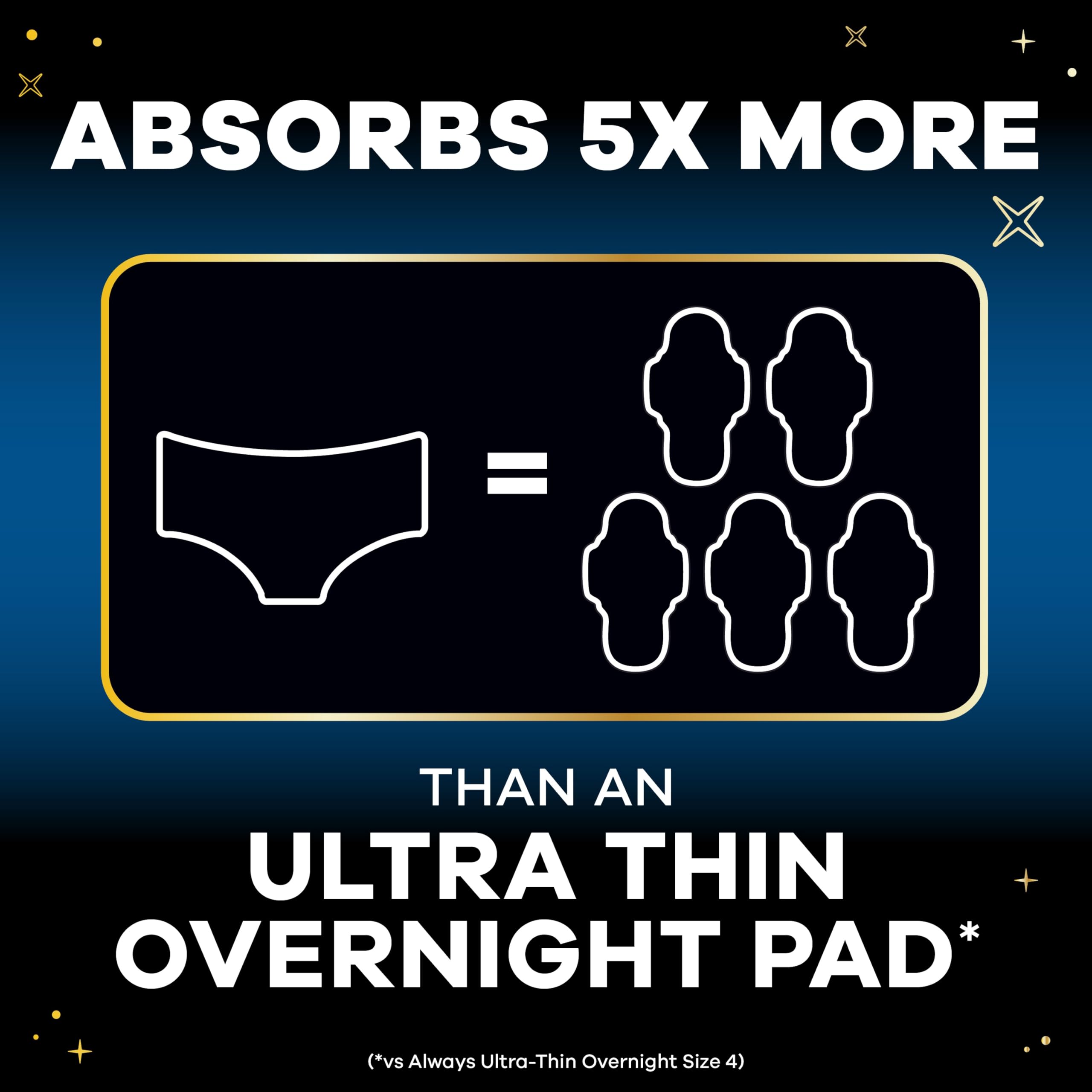 Always ZZZs Disposable Period Underwear