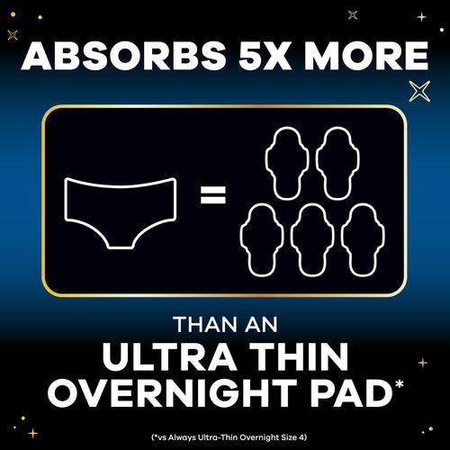 Always ZZZs Disposable Period Underwear