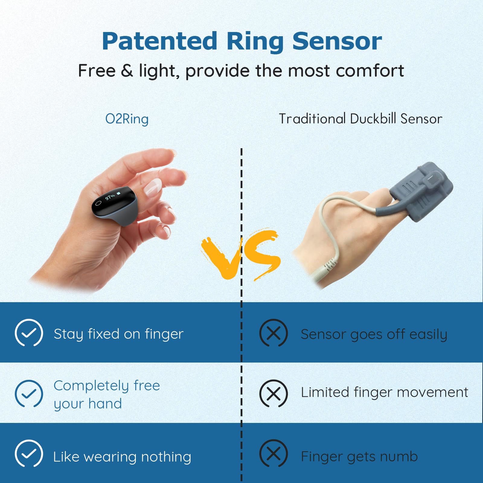Wellue O2Ring Bluetooth Pulse Oximeter & SpO2 Monitor